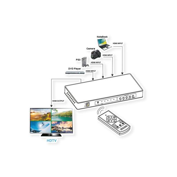 ROLINE 14.01.3596 conmutador de vídeo HDMI - Disponibile in 6-7 giorni lavorativi