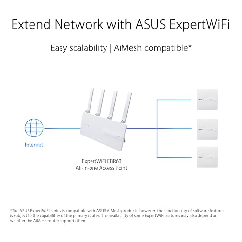 Asus ExpertWiFi EBA63 Access Point Wireless AX 3000Mbps Dual Band Bianco Supporto PoE ASUS