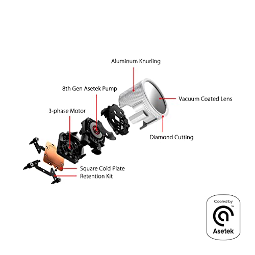 Asus ROG Ryuo III 360 CPU Liquid Cooler LCD Panel Intel 1200/1700 AMD AM4/AM5 ASUS
