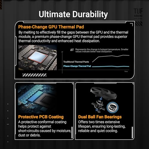 ASUS TUF Radeon RX 9070 XT OC Edition 16GB GDDR6 HDMI/3*DisplayPort PCi Ex 5.0 16x ASUS