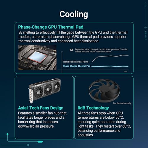 Asus Prime Radeon RX 9070 OC Edition 16GB GDDR6 HDMI/3*DisplayPort PCi Ex 5.0 16x ASUS