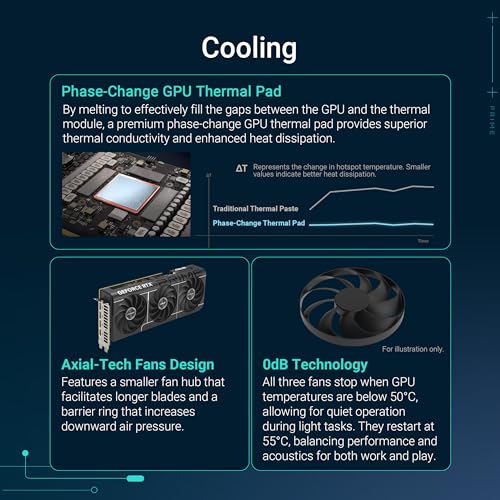 ASUS Prime GeForce RTX 5070 12GB GDDR7 OC Edition DLSS4 1*HDMI/3*DisplayPort PCi Ex 5.0 16x ASUS