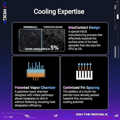 ASUS ROG Astral GeForce RTX 5080 OC Edition 16GB GDDR7 DLSS4 2*HDMI/3*DP PCi Ex 5.0 16x ASUS