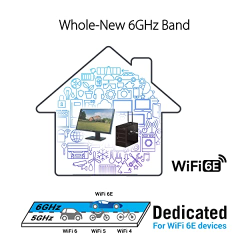 ASUS PCE-AXE59BT Scheda Wi-Fi/BT AX Tri-Band 2402Mbps PCi Ex 1x - Disponibile in 2-4 giorni lavorativi ASUS