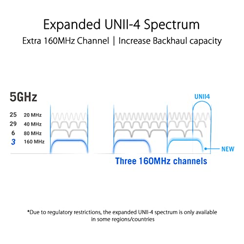 Asus ROG Rapture GT6 AiMesh Router Wireless AX 10000Mbps TriBand 1-Pack Nero ASUS
