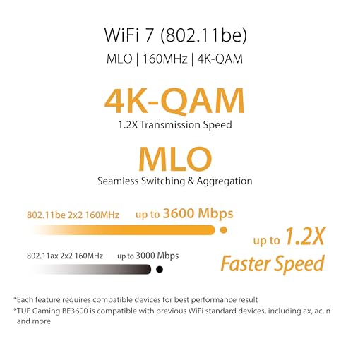 Asus TUF-BE3600 Router Wireless 7 3600Mbps Dual-band Nero - Disponibile in 2-4 giorni lavorativi ASUS