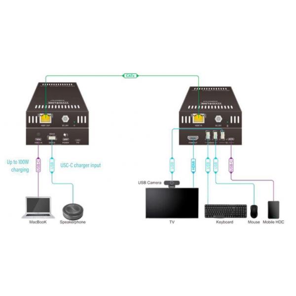 Vivolink VLUSBCEXT151 estensore KVM - Disponibile in 6-7 giorni lavorativi