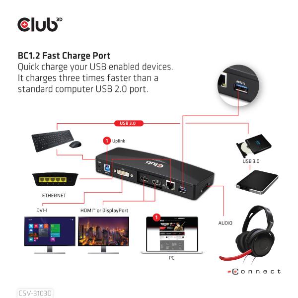 CLUB3D DOCKING STATION USB 3.0 3x USB 3.0 1xHDMI 1xDISPLAY PORT 1xDVI-I - Disponibile in 3-4 giorni lavorativi