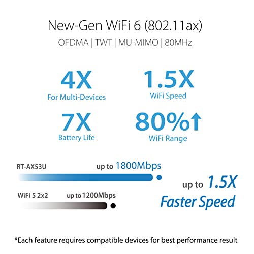 Asus RT-AX53U Router Wireless AX 1800Mbps  Dual-band Nero ASUS