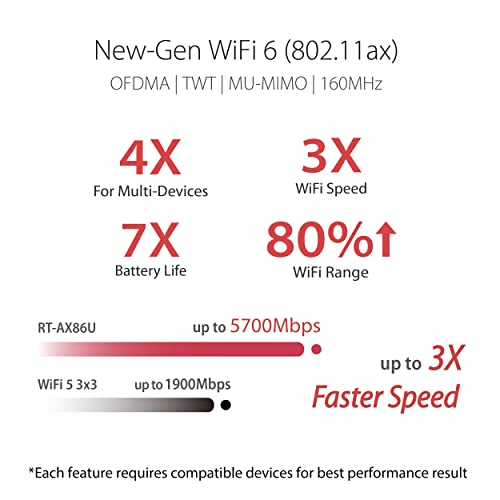Asus RT-AX86S AX5700 Router Gigabit Dual Band Wi-Fi 6 USB3.0 ASUS