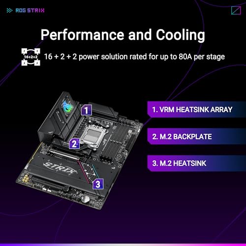 ASUS ROG STRIX B850-F Gaming Wi-Fi AMD B850 4*DDR5 4*M.2 2*SataIII AM5 HDMI/DisplayPort ATX ASUS
