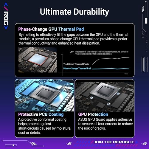 ASUS ROG Astral GeForce RTX 5080 OC Edition 16GB GDDR7 DLSS4 2*HDMI/3*DP PCi Ex 5.0 16x ASUS