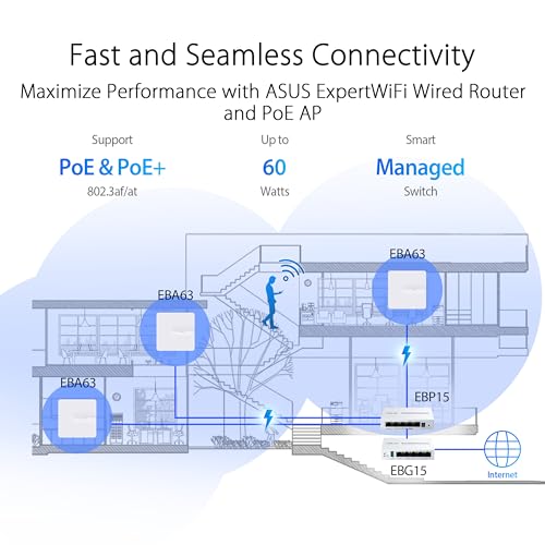 Asus ExpertWiFi EBP15 Switch Managed Gigabit Ethernet 5 Porte PoE ASUS