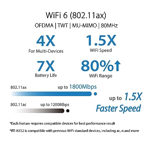 Asus RT-AX52 AiMesh Router Wireless AX 1800Mbps Dual Band Nero ASUS