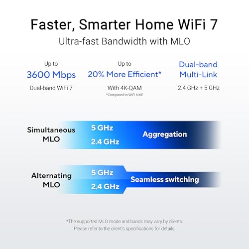Asus RT-BE58U Router Wireless 7 3600Mbps Dual-band Nero - Disponibile in 2-4 giorni lavorativi ASUS