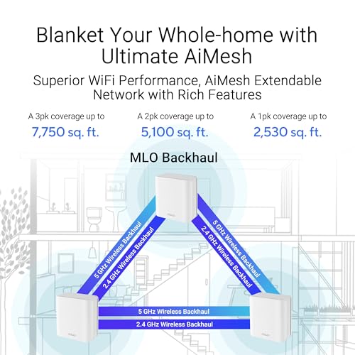 ASUS ZenWiFi BD4 Router Mesh Wireless 7 2882Mbps Dual band Bianco - 1 Pack ASUS