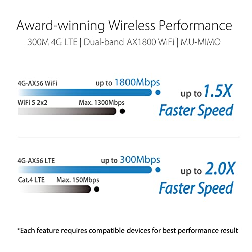 Asus 4G-AX56 Router Wireless 4G AX 1800Mbps Dual-band Nero ASUS