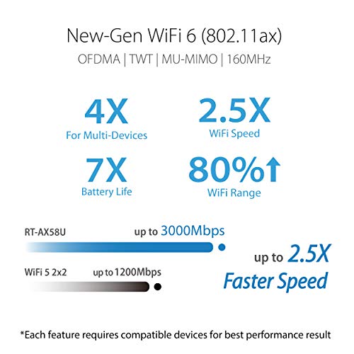 Asus RT-AX58U Router Gigabit Dual Band 4 porte USB 2400Mbps - Disponibile in 2-4 giorni lavorativi ASUS