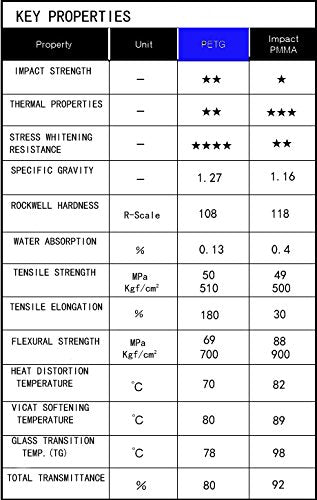 Barrow PG1208-L Tubo Rigido PETG 12/8mm 500mm Trasparente - Disponibile in 2-4 giorni lavorativi Barrow
