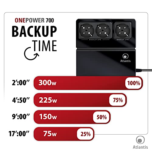 Atlantis One-Power 700 UPS Off-Line 700VA-300W 3xSchuko Atlantis Land