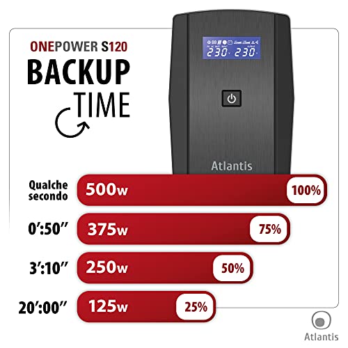 Atlantis Land OnePower S120 UPS Line Interactive 1000VA/500W USB 4xIEC Atlantis Land