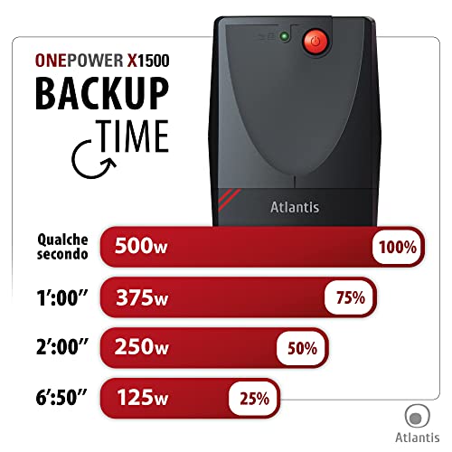 Atlantis Land A03-X1500 UPS Line Interactive 1000VA/500W 2xSchuko Atlantis Land