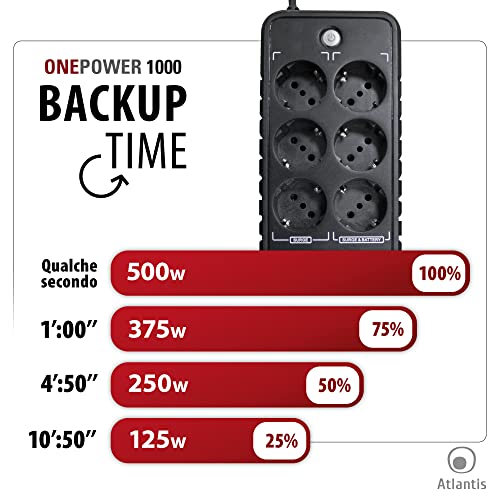 Atlantis OnePower 1000 UPS Off-Line 1000VA/500W 6*Schuko Atlantis Land