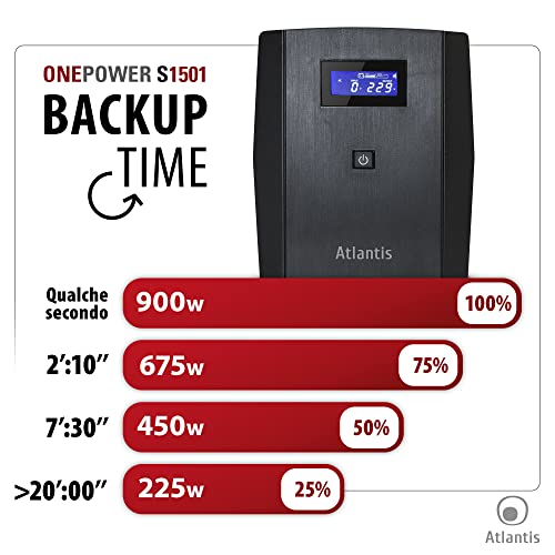 Atlantis OnePower 1501 Line Interactive UPS 1500VA/900W USB 4*IEC Atlantis Land