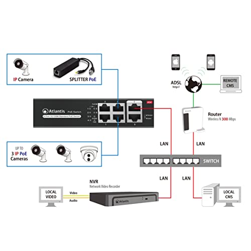 Atlantis Land NetPower F6P4-65W Switch Fast Ethernet PoE 4 porte Atlantis Land