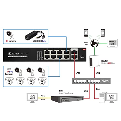 Atlantis Land NetPower F10PoE8-120W Switch Fast Ethernet PoE 8 porte Atlantis Land