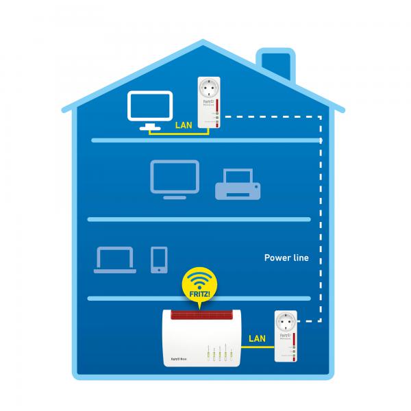 AVM FRITZ! POWERLINE 1220E SET INTERNATIONAL - Disponibile in 3-4 giorni lavorativi