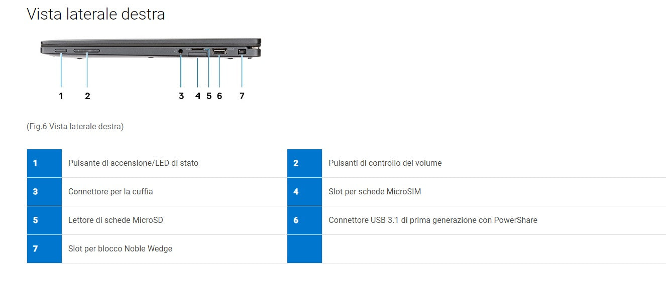 Notebook ricondizionato Dell Latitude E7390 - Processore: i5-8350U - Ram: 8 GB - Archiviazione: 512 SSD - 13.3" - Windows 10 - Grado A - Garanzia 1 anno Disponibilità immediata Dell