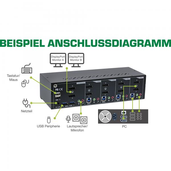 InLine Switch KVM Desktop , 4 porte, Dual-Monitor DP 1.2, 4K, USB 3.0, Audio - Disponibile in 6-7 giorni lavorativi