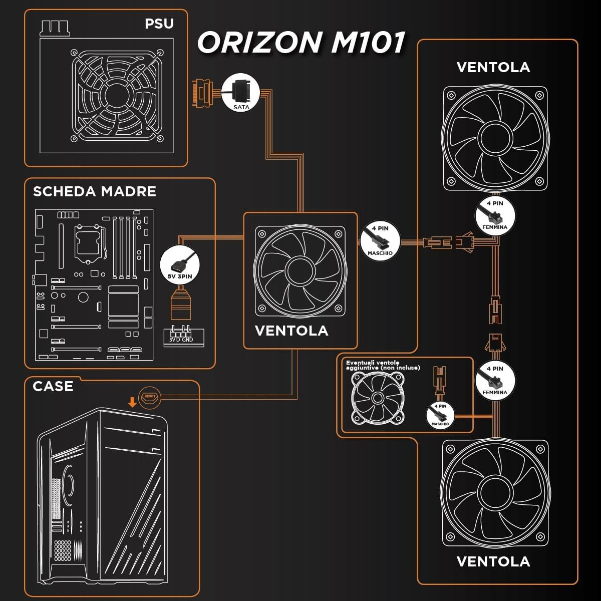 Noua Orizon M101 Nero Case ATX Gaming ARGB - Disponibile in 2-4 giorni lavorativi